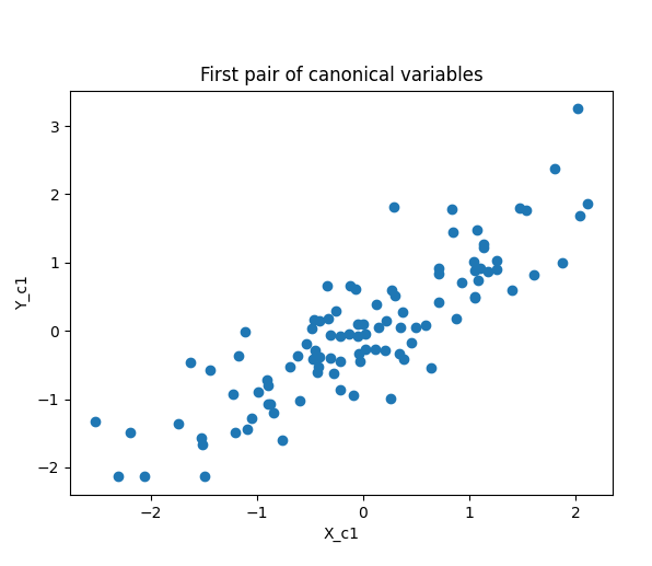 Canonical Correlation Sample A1