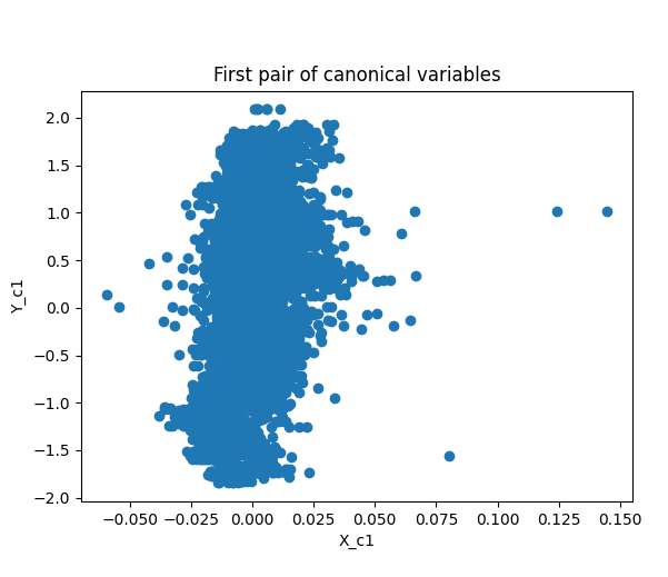 Canonical Correlation Sample B1