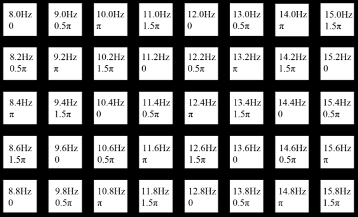 Multi-channel EEG signal analysis using CCA